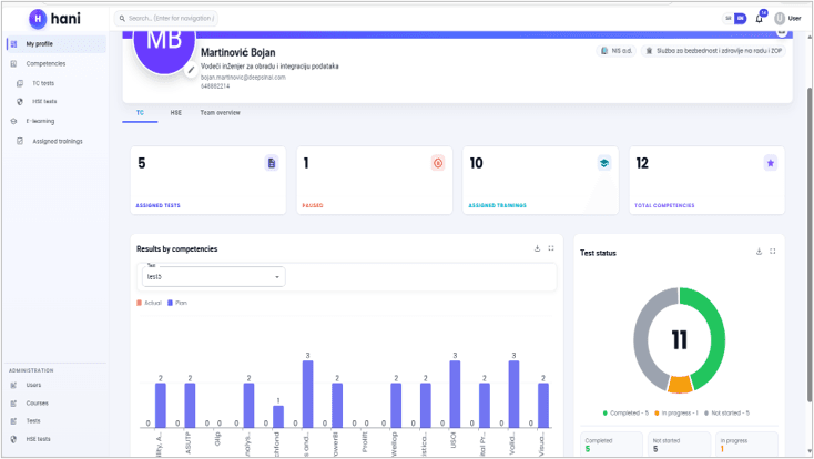 CompetencyIQ product interface