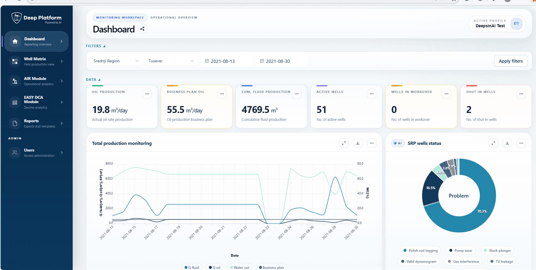 DEEP Platform industrial operations interface